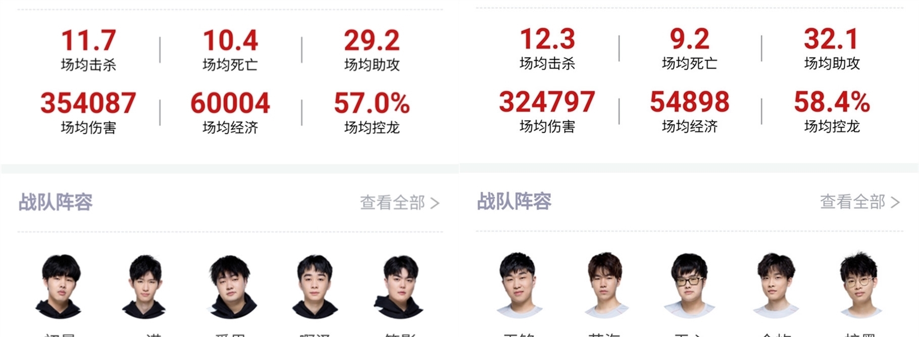 自从上一次