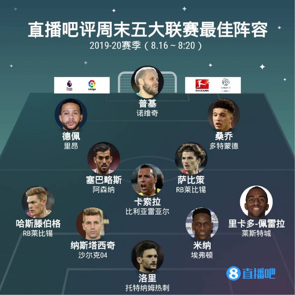 始终对