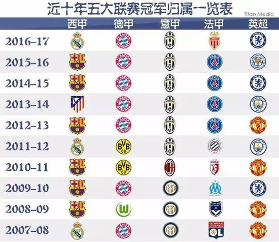 NBA西部：勇士升5，威少送礼湖人，森林狼北伐，太阳悬了 - 看球老人.